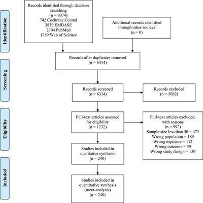 Contemporary Trends in Global Mortality of Sepsis Among Young Infants Less Than 90 Days: A Systematic Review and Meta-Analysis